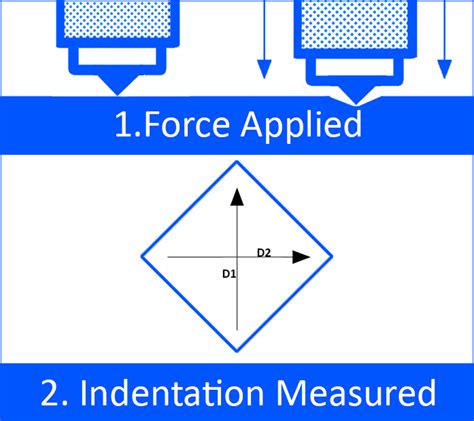 hardness test method|how to use hardness tester.